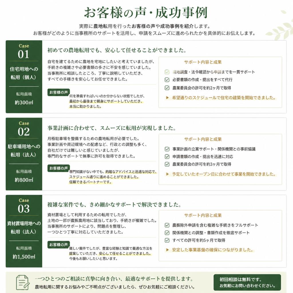 実績とお客様の声