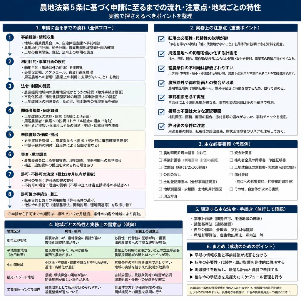 5条申請の流れ