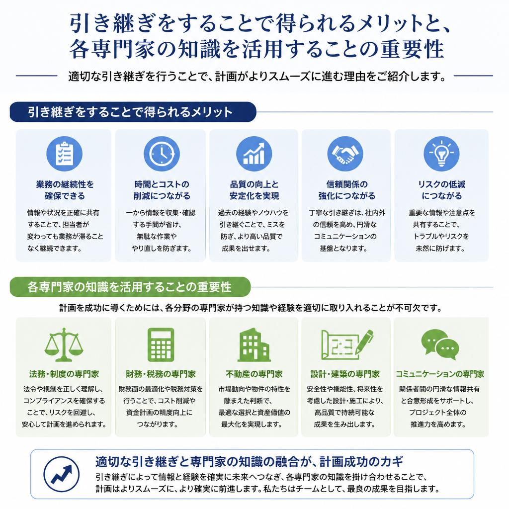 他の行政書士・設計者への引き継ぎのメリット