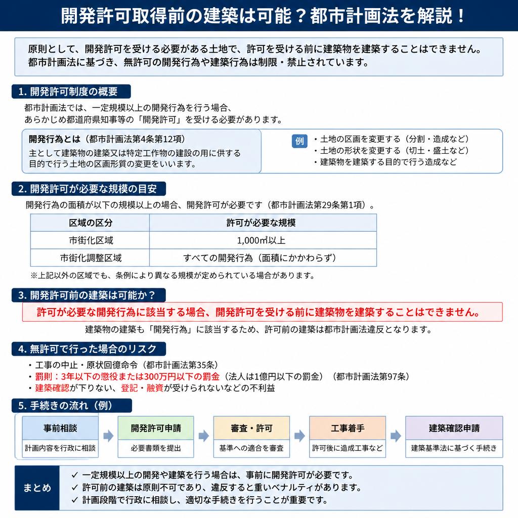 開発許可取得前の建築は可能？都市計画法を解説！