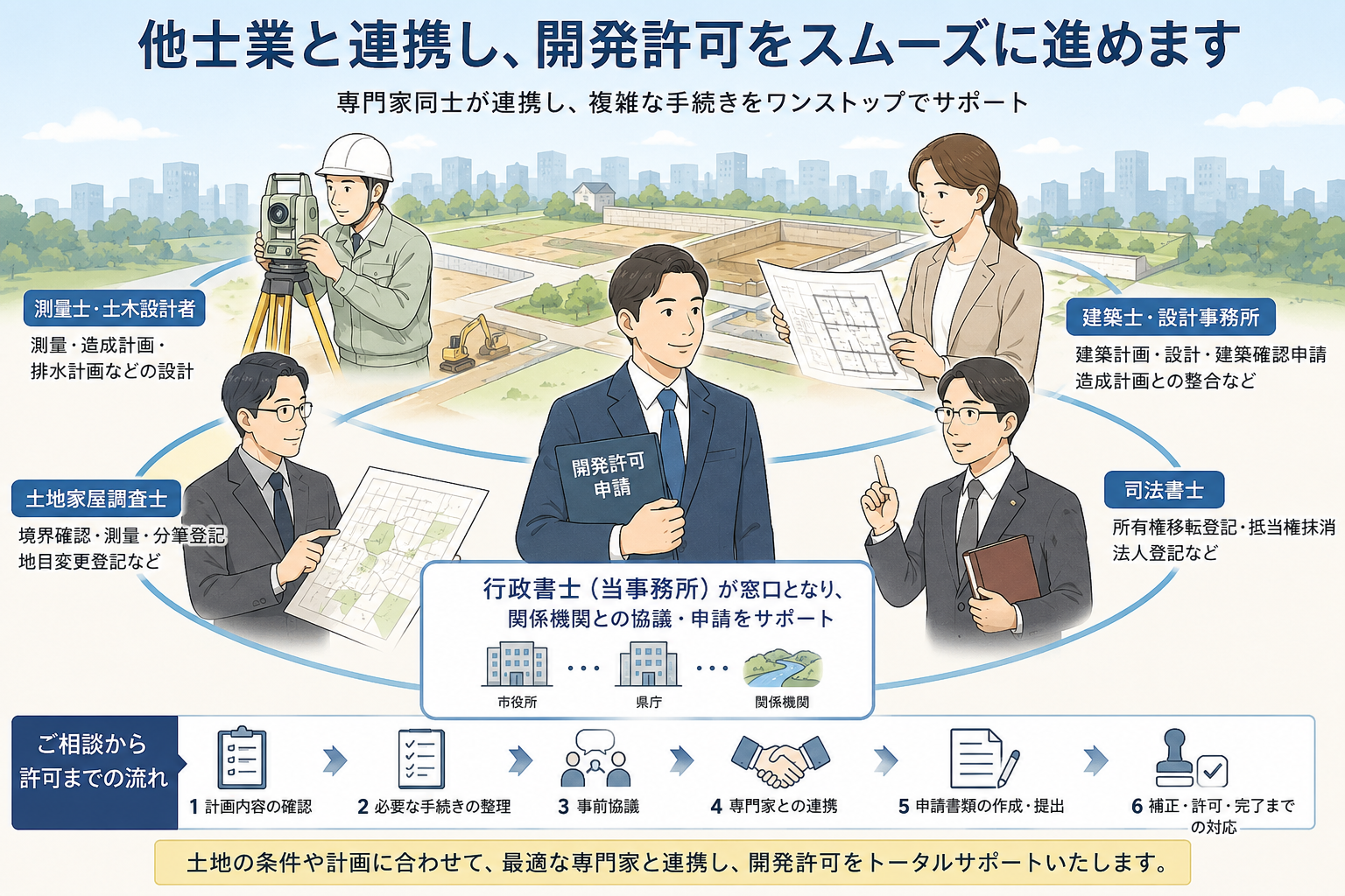 環境影響評価の重要性
