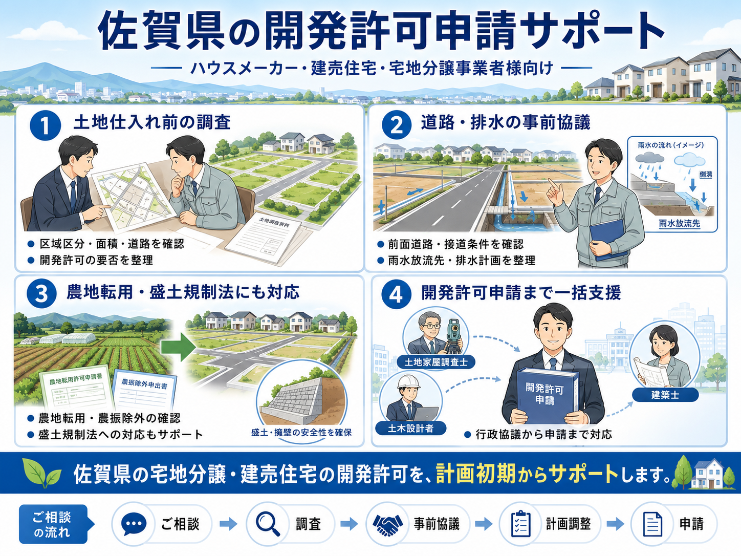4. 事例紹介と成功ポイント