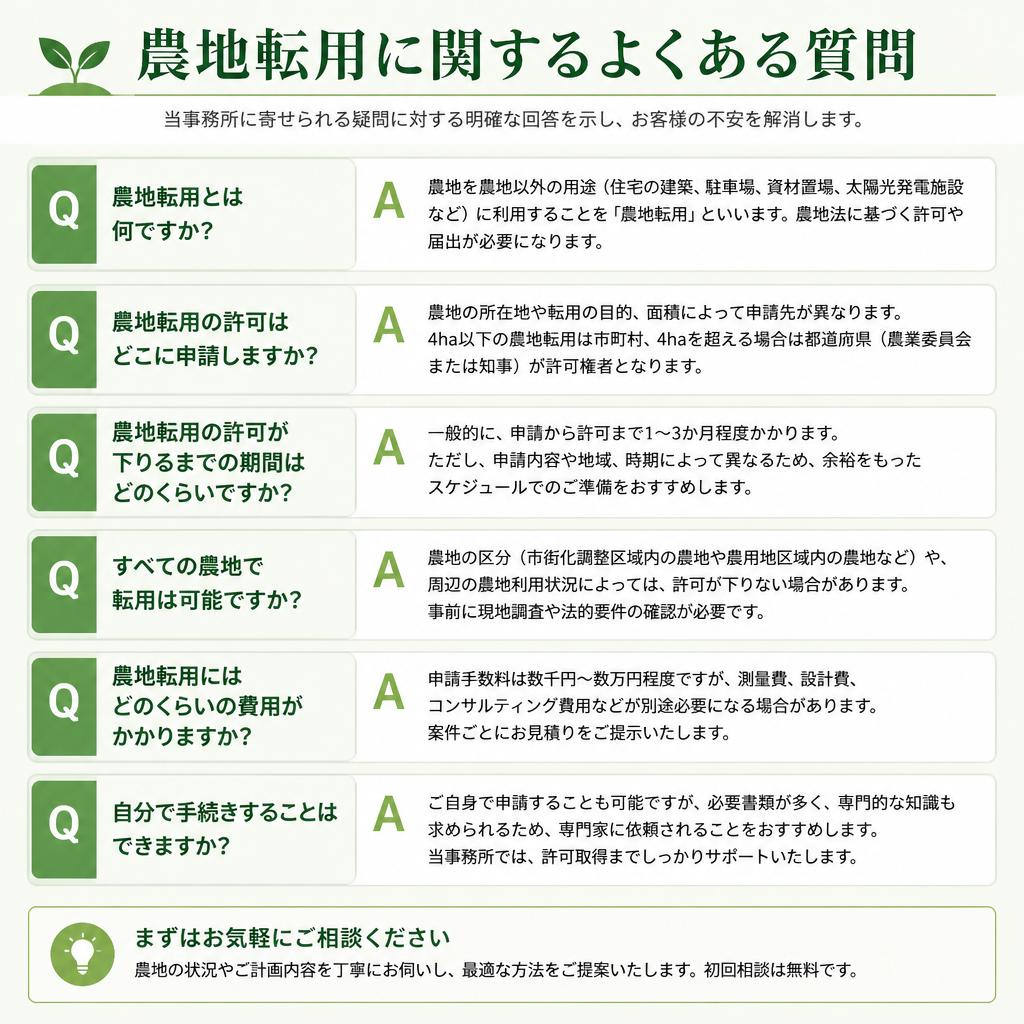 よくある質問と解答