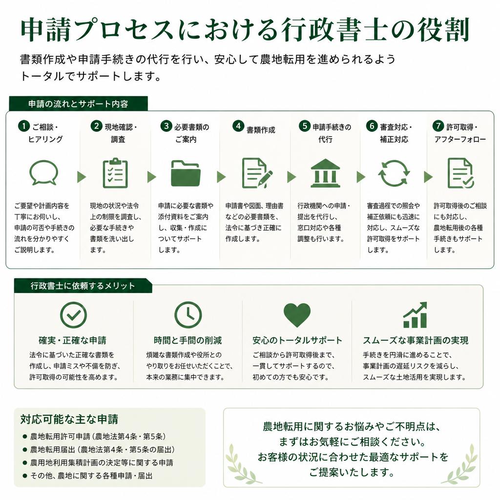 4. 行政書士の役割とサポート内容