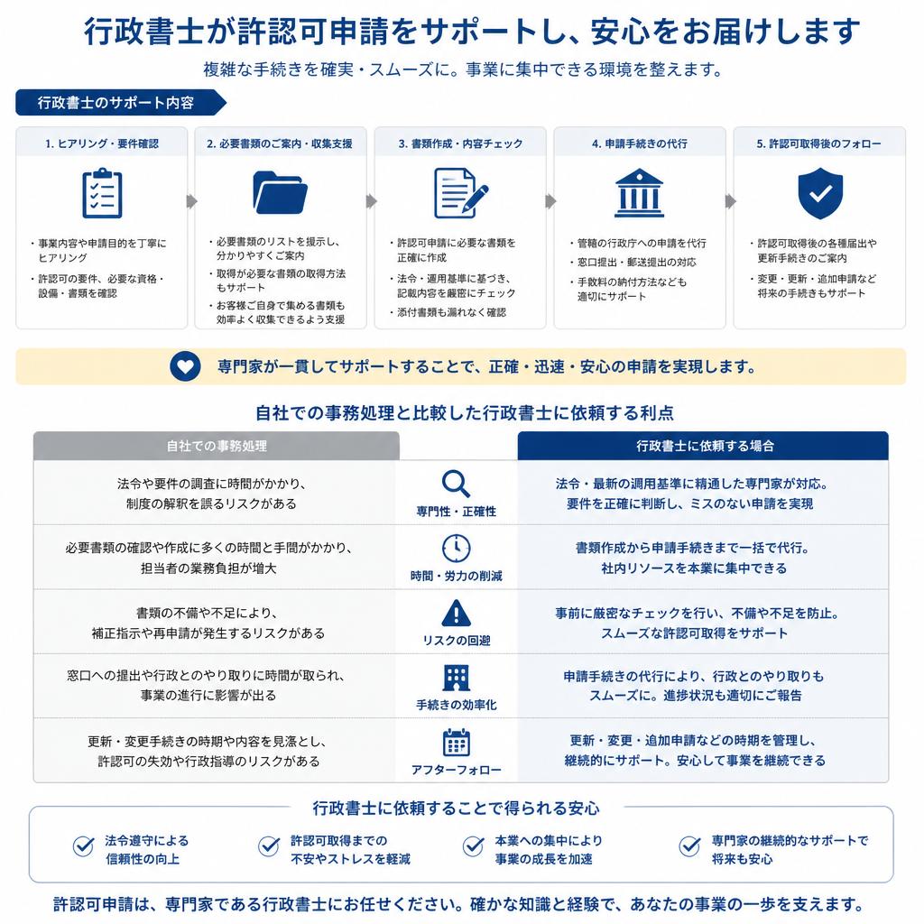 行政書士が提供する安心のサポート
