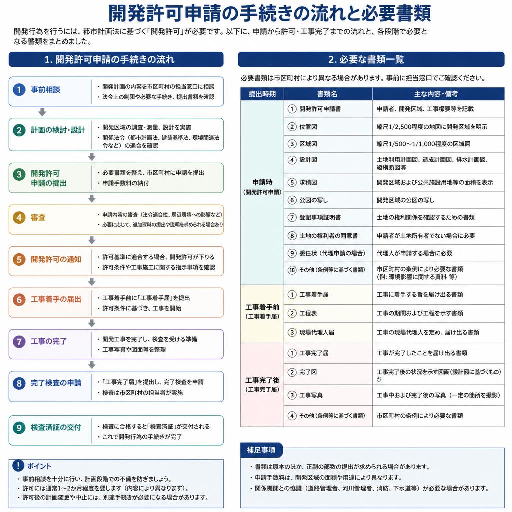 3. 手続きの流れと必要書類