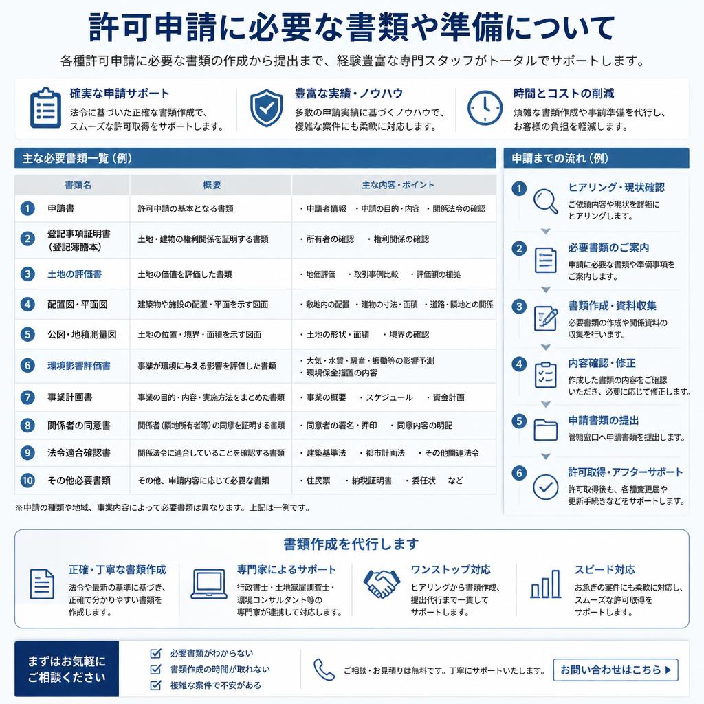 必要な書類と準備