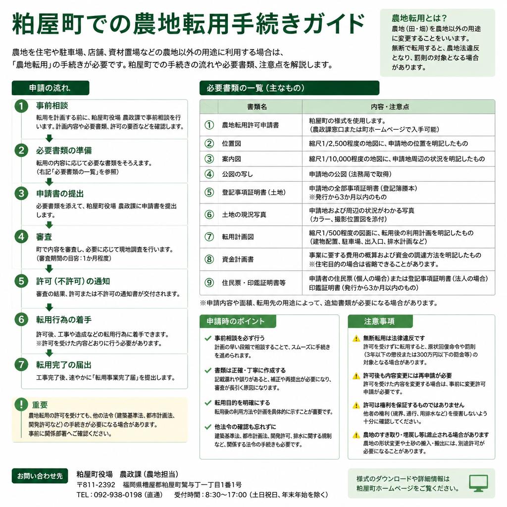 粕屋町における農地転用の手続き