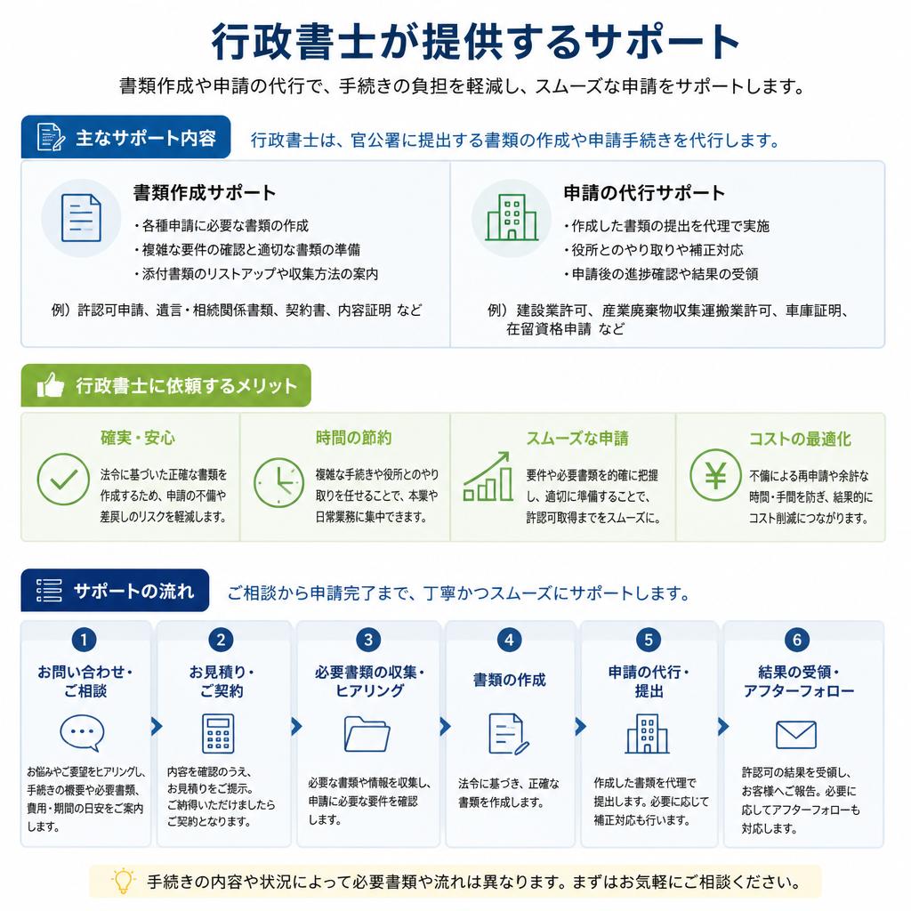 専門家によるサポートのメリット