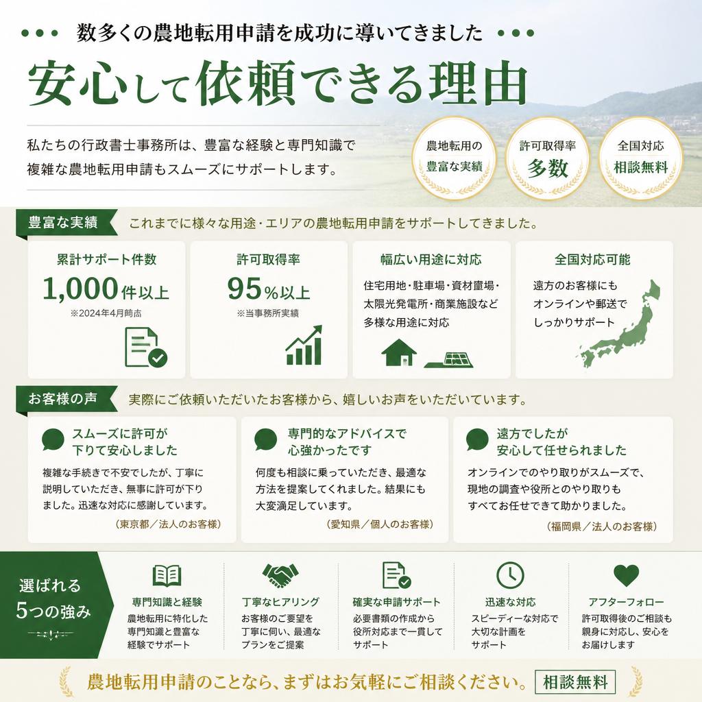 実績と信頼の理由