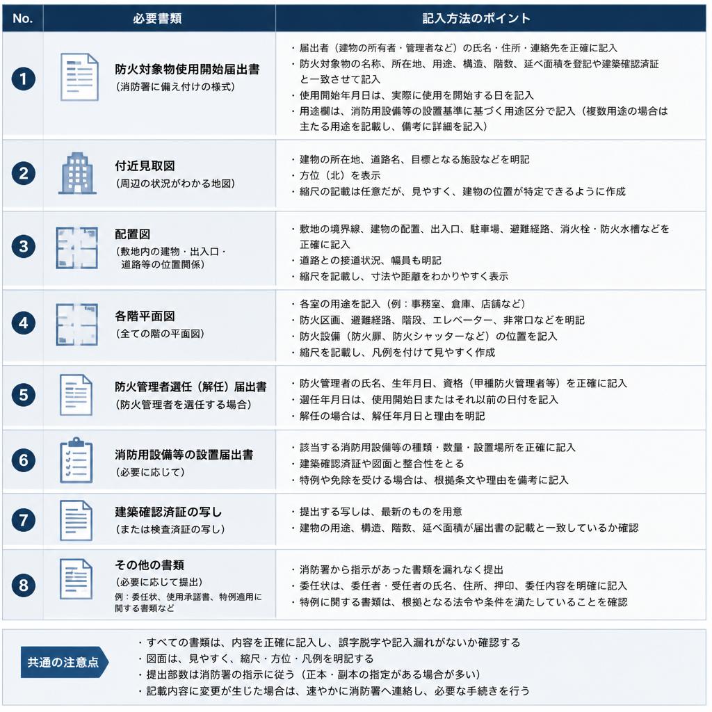 4. 必要書類と記入方法